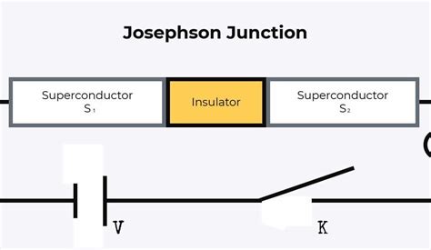 josephson junction phases